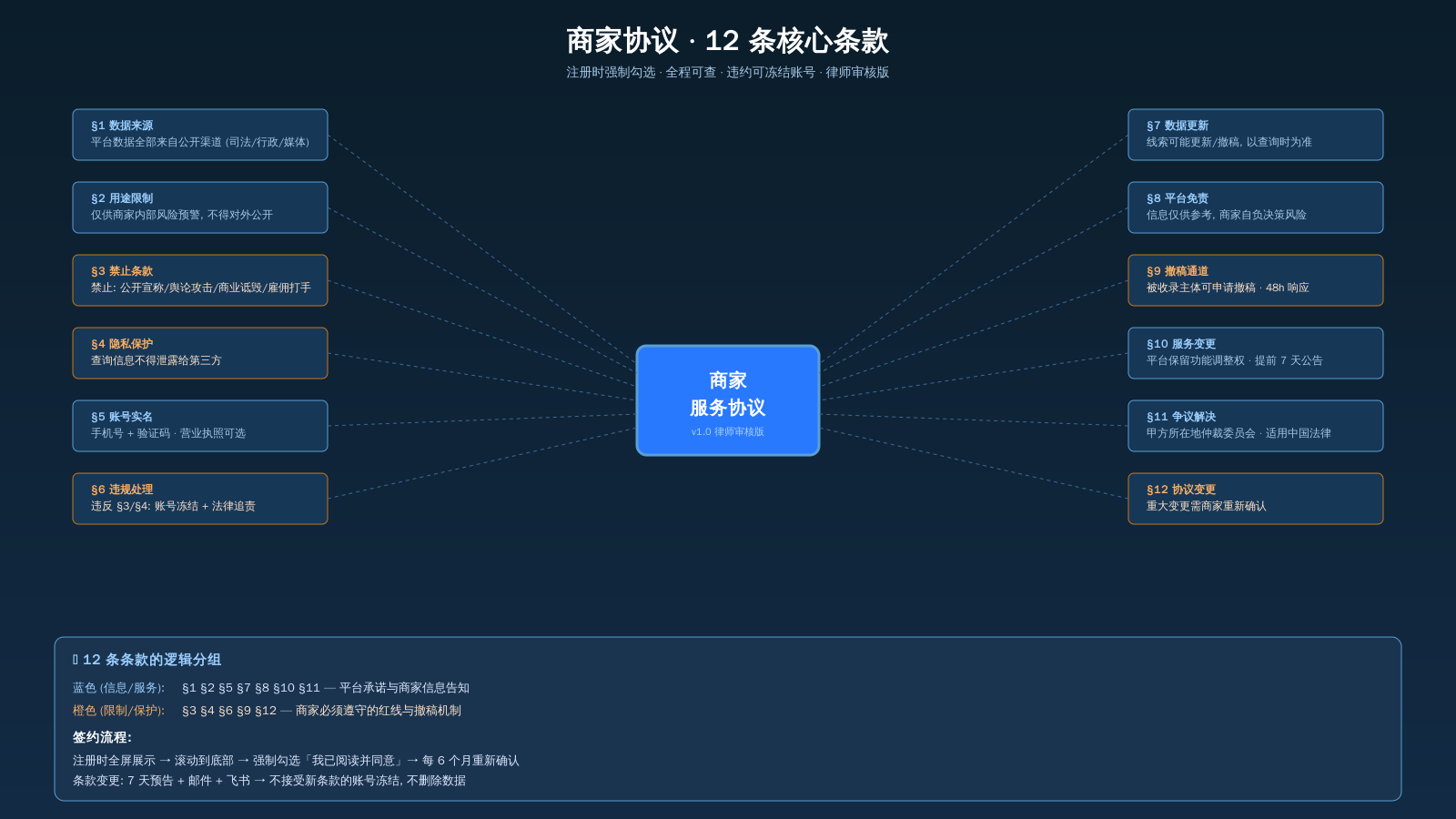 协议