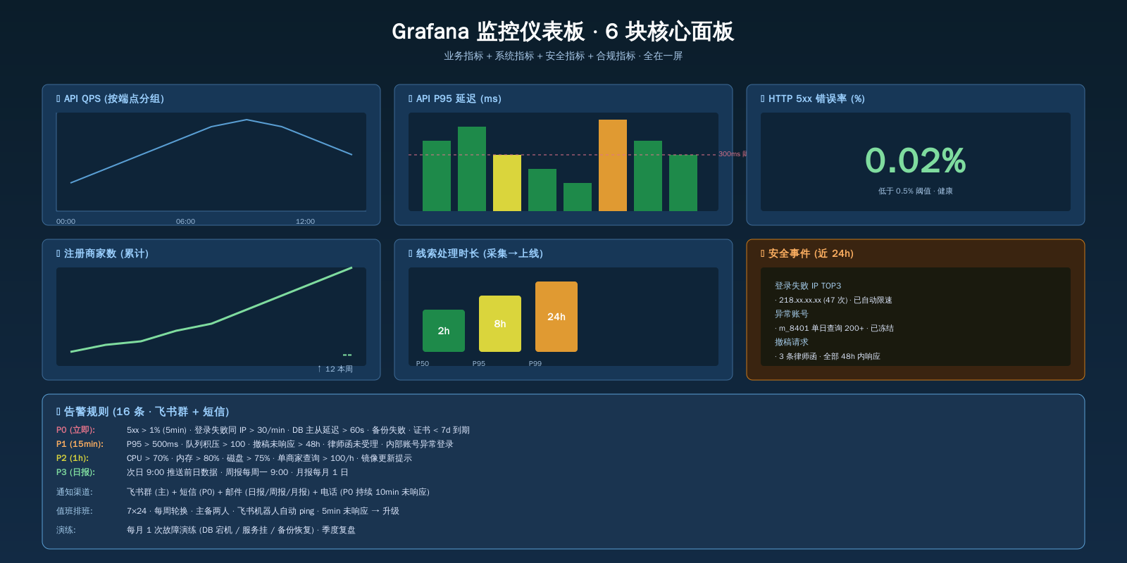 监控