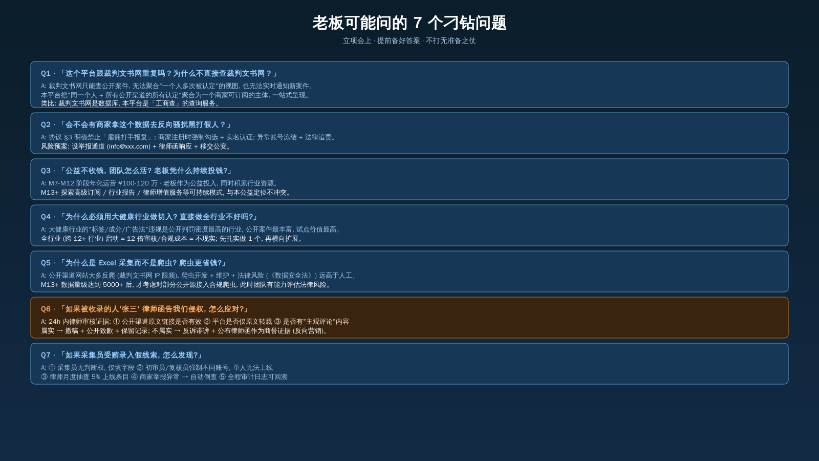 问题