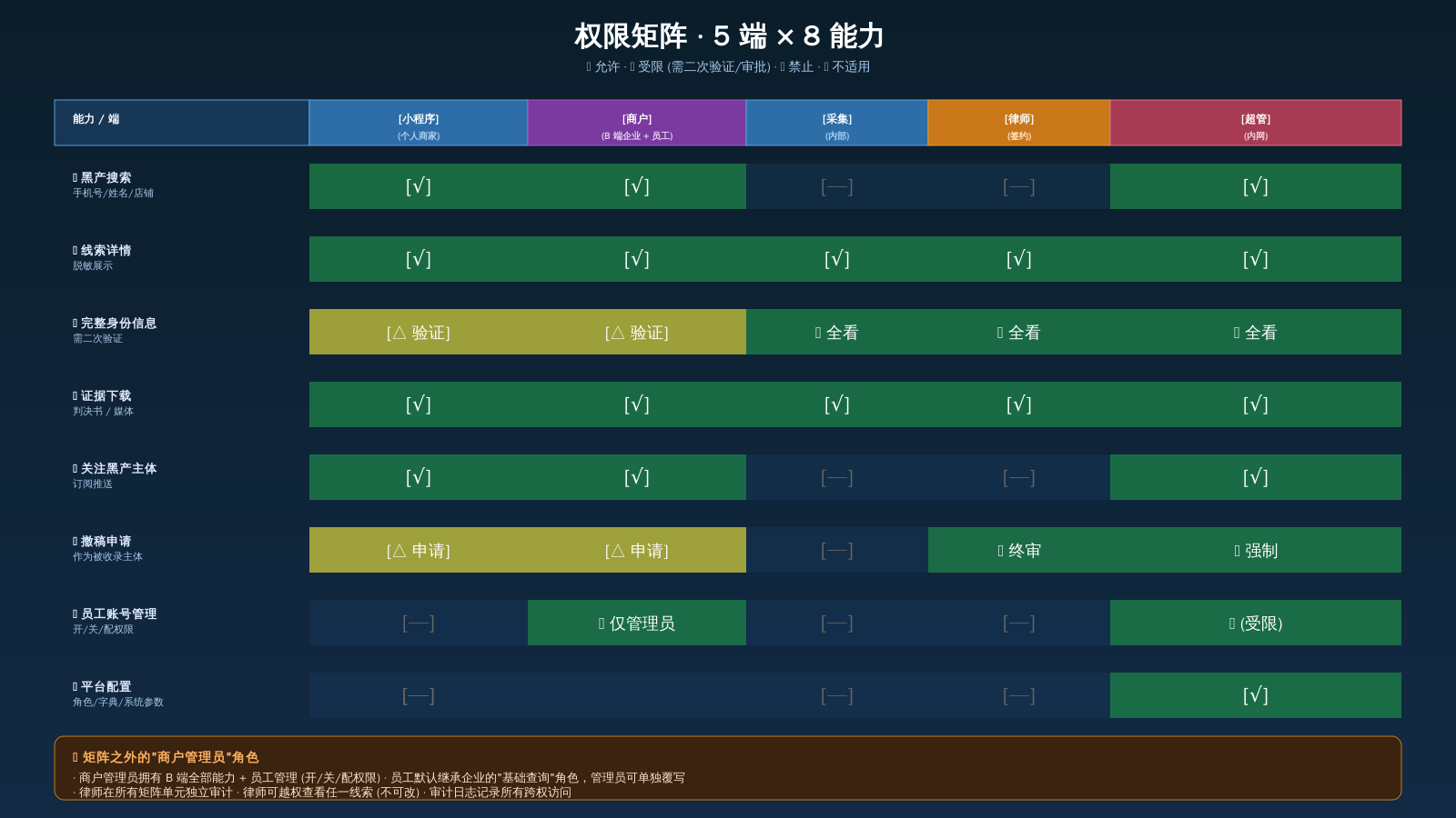 矩阵