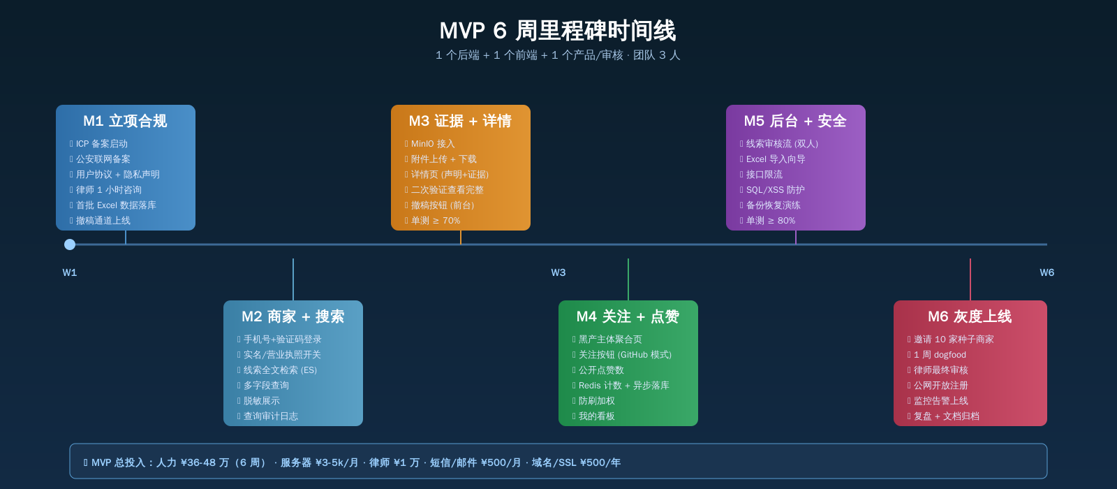 MVP