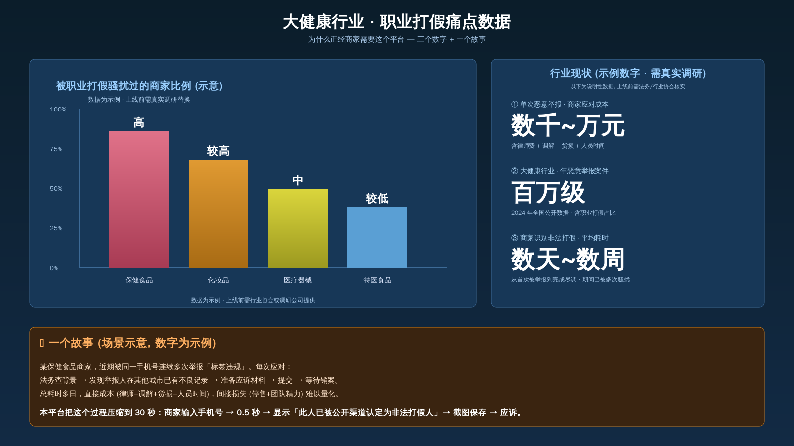 痛点