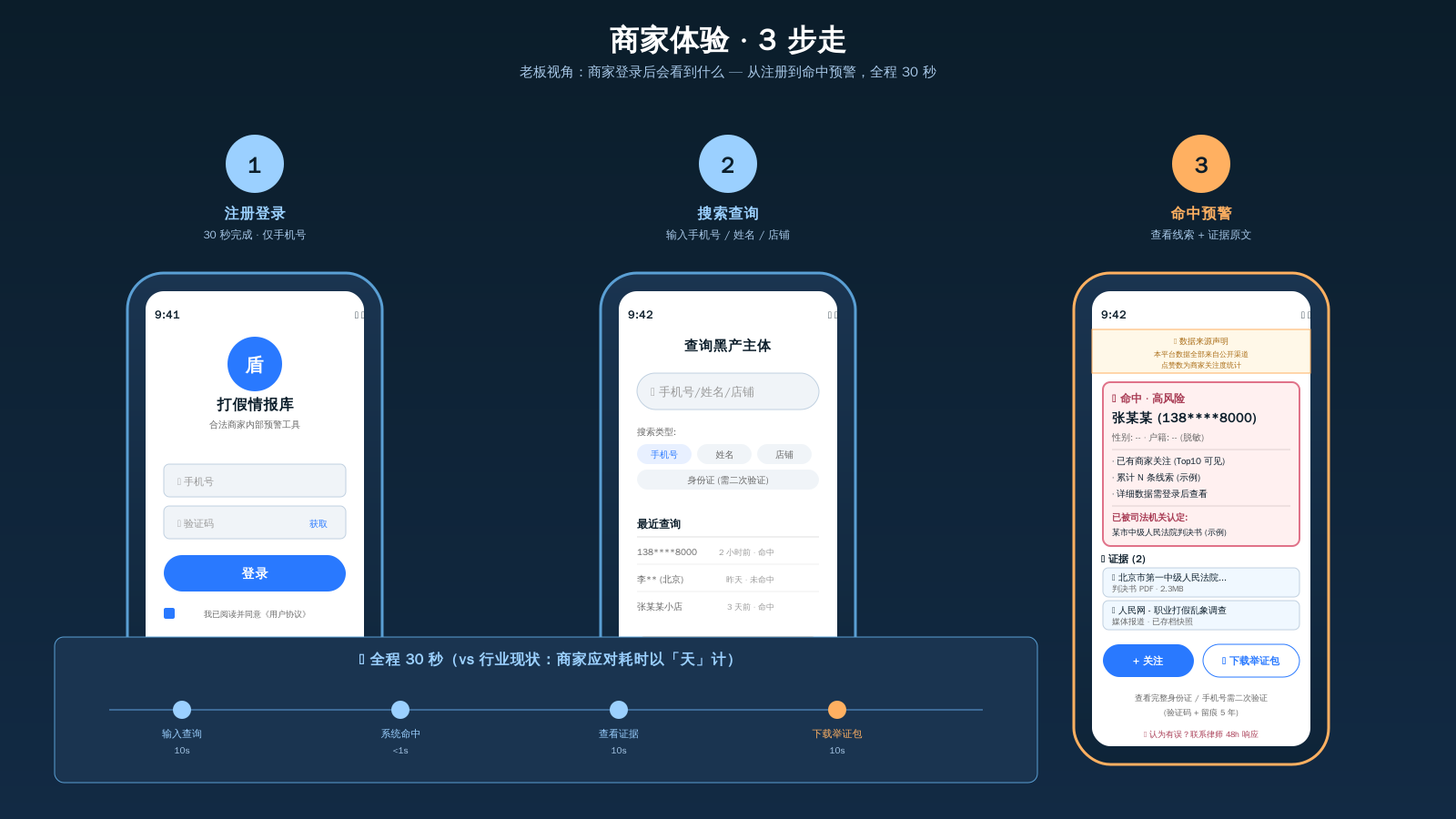 UI